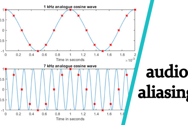 audio aliasing