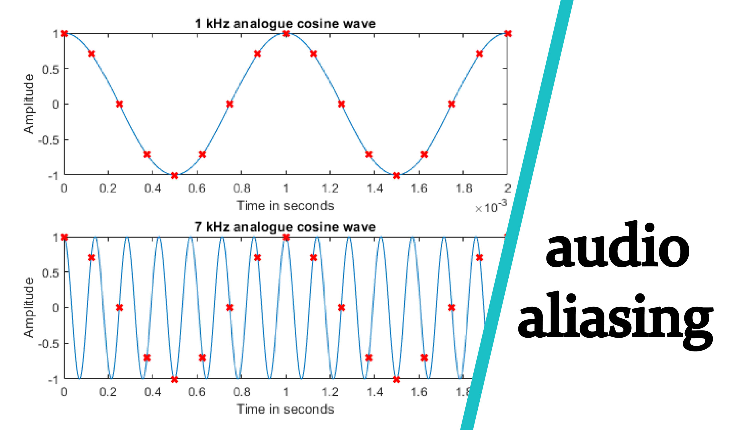 audio aliasing