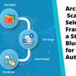 Architecting Scalable Selenium Frameworks a Strategic Blueprint for Enterprise Automation